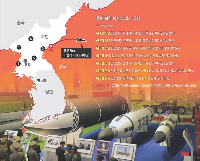 이걸 쐈나 북한이 지난 11일 평양 3대혁명전시관에서 개최한 국방발전전람회 ‘자위-2021’에 잠수함발사탄도미사일(SLBM) 모형들이 전시돼 있다. 오른쪽이 이번에 처음 공개된 신형 ‘미니 SLBM’(빨간색 원).  연합뉴스