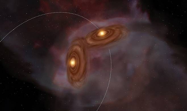 서로 다른 각도로 자전하는 ZX 타우리 쌍성계. 사진=ALMA (ESO/NAOJ/NRAO)