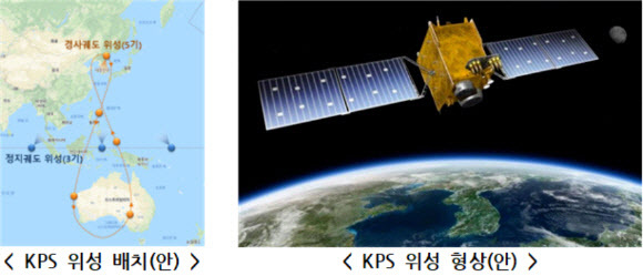 한국형 위성항법시스템 구축방안 [사진=과기정통부]