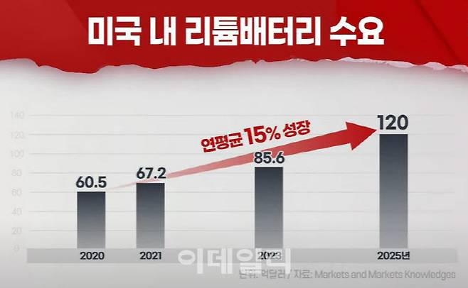 20일 이데일리TV 뉴스 방송