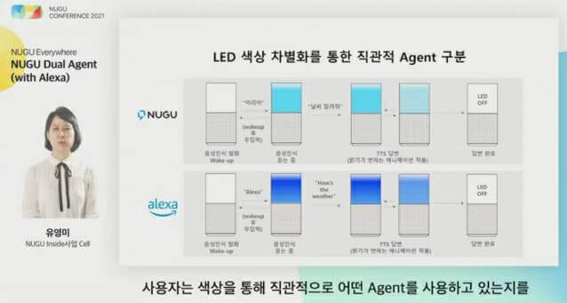 유영미 SK텔레콤 누구인사이트사업셀업장이 누구 듀얼 에이전트의 조명 방식에 대해 소개하고 있다.