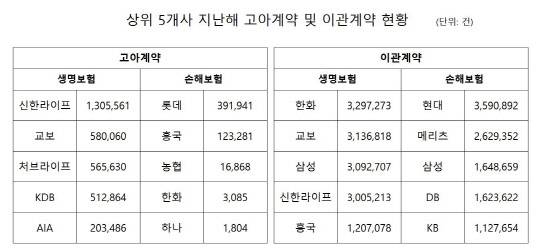 홍성국 의원실 제공