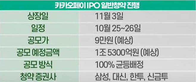 22일 이데일리TV 빅머니1부 ‘뉴스 in 이슈’ 방송.