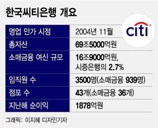 한국씨티은행 개요/그래픽=이지혜 디자인기자