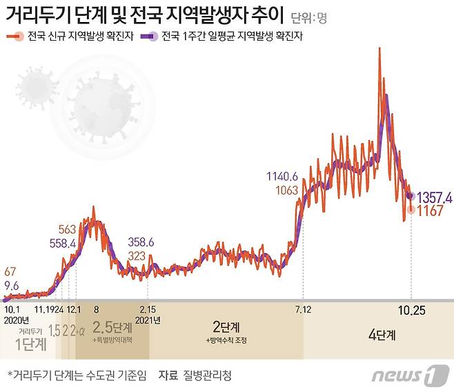 © News1 윤주희 디자이너