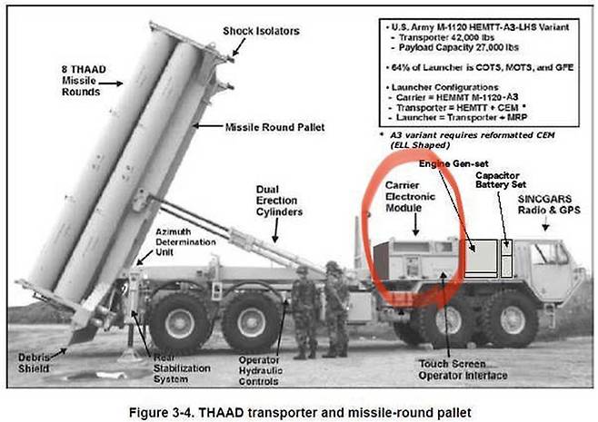 이번 수송용으로 쓰인 발사대에는 빨간색 원으로 표시된 전자 장비가 없었다. 해당 장비를 붙이면 완벽한 발사대가 된다.