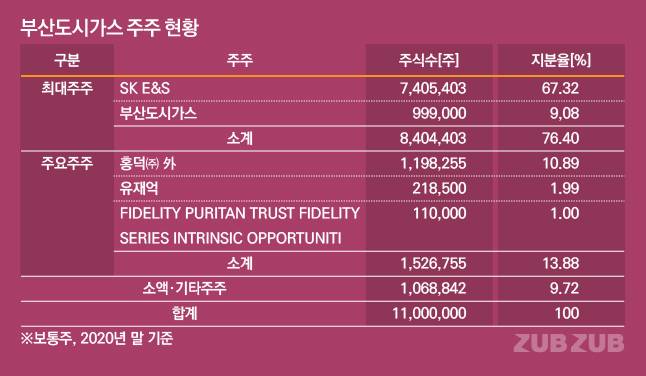 =그래픽/김용민 기자