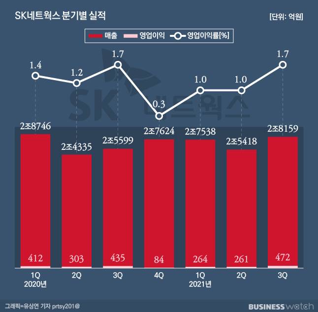 /그래픽=유상연 기자 prtsy201@