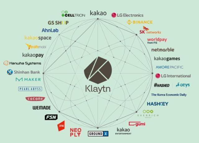 클레이튼 거버넌스 카운슬 명단. 출처=클레이튼 홈페이지