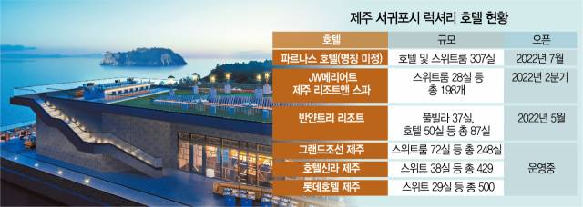 내년 오픈 예정인 JW 메리어트 제주 리조트 앤 스파 전경