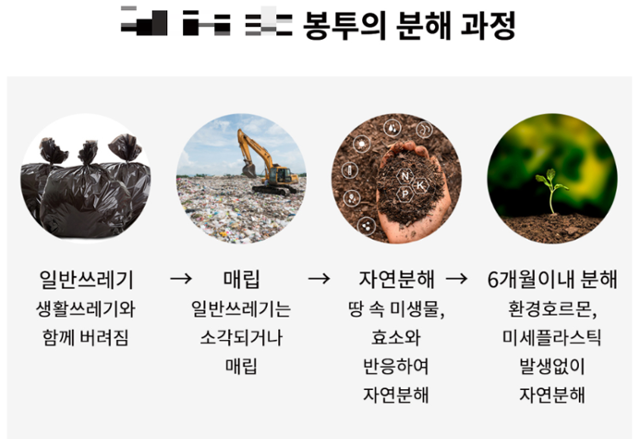 인터넷 쇼핑몰에서 판매되고 있는 한 생분해성 비닐봉투의 상품 설명. 봉투를 매립하면 6개월 내에 분해가 되는 것으로 광고하고 있다. 쇼핑몰 캡처