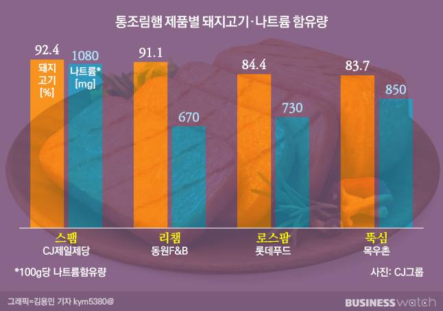 /그래픽=유상연 기자 prtsy201@