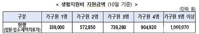 출처 : 공공누리