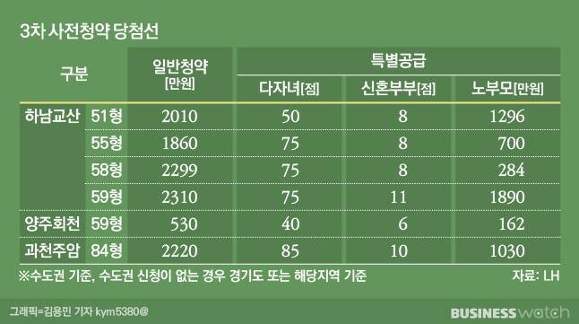 /그래픽=김용민 기자