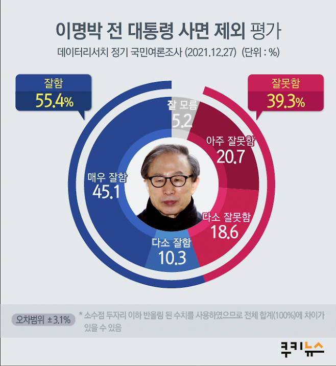 그래픽=이해영 디자이너