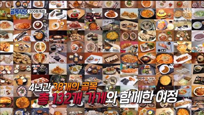 (사진=SBS ‘골목식당’ 방송화면)