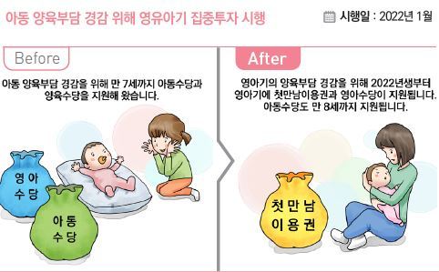 아동 양육부담 경감 위해 영유아기 집중투자 시행(정부 제공)© 뉴스1
