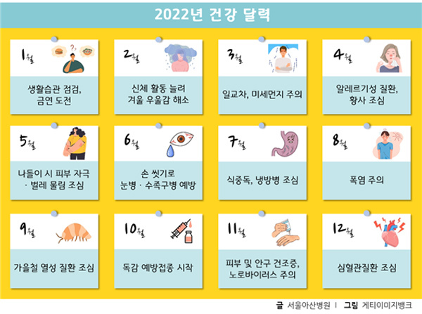 2022년에도 건강관리를 위해 주기적인 검진이 필요하다./서울아산병원 제공