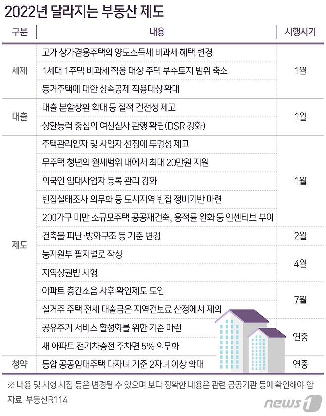 © News1 최수아 디자이너