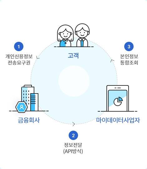 신용정보원 제공.