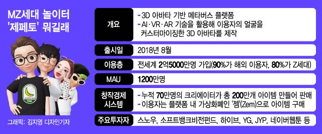/그래픽=김지영 디자인기자