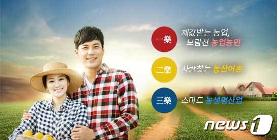 전북도의 대표 도정목표 '삼락농정 농생명산업' 포스터./© 뉴스1