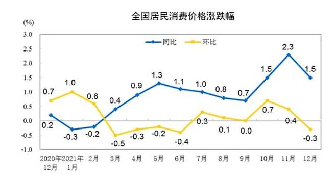 중국의 월간 CPI 상승률 변화 추이 [중국 국가통계국. 재판매 및 DB 금지]