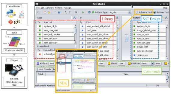 ETRI 연구진이 개발한 RVX 플랫폼은 사용자 인터페이스가 단순해 몇번 클릭만으로도 시스템 반도체를 설계할 수 있다. ETRI 제공