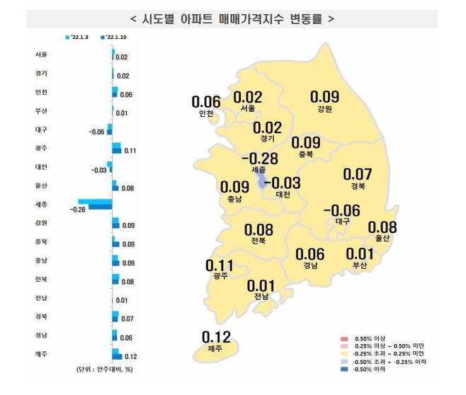 전국 아파트 매매가격 변동지수. (부동산원 제공)© 뉴스1