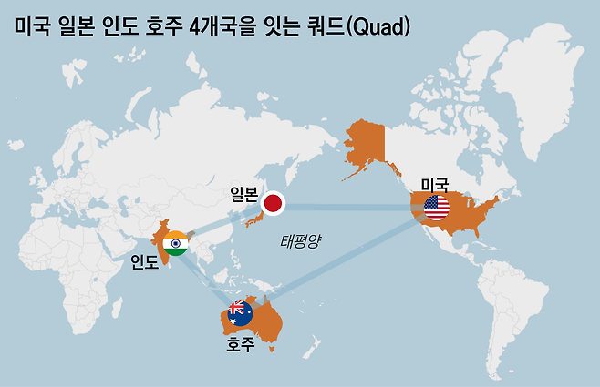 미국 일본 인도 호주 4개국을 잇는 쿼드(Quad)
