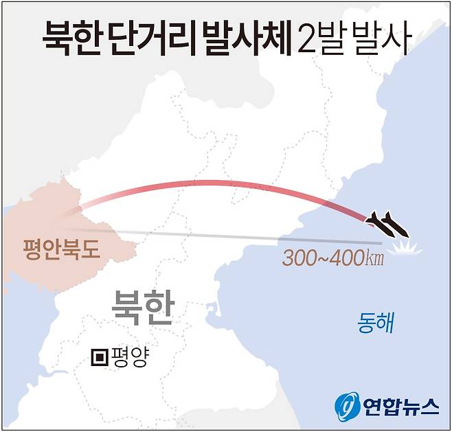 북한이 14일 평안북도에서 동쪽 방향으로 단거리 탄도미사일 2발을 발사했다. [연합뉴스]