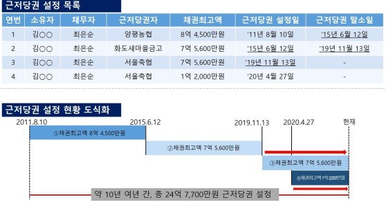더불어민주당 선대위 현안대응태스크포스(TF). 2022.1.15 *재판매 및 DB 금지