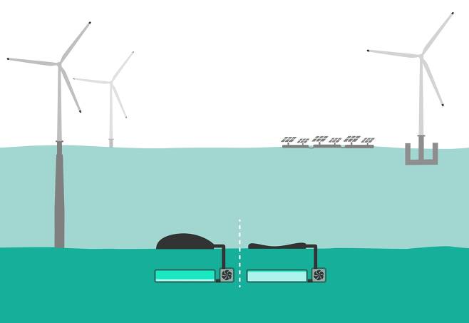 해상 풍력 발전기 근처에 설치된 오션 배터리. 출처: 오션 그레이저