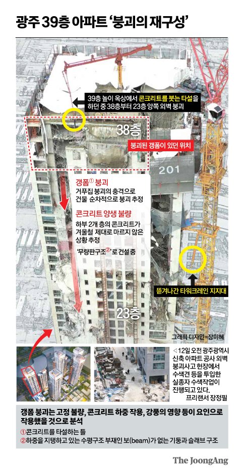 광주 39층 아파트 ‘붕괴의 재구성’ 그래픽 이미지.