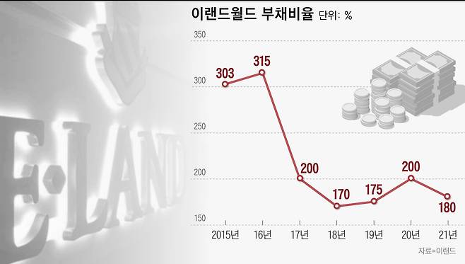 그래픽=이은현