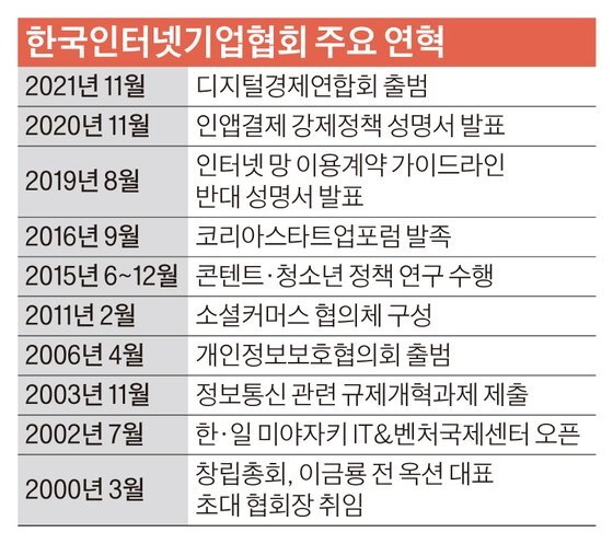 한국인터넷기업협회 주요 연혁.