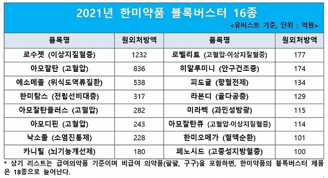 한미약품