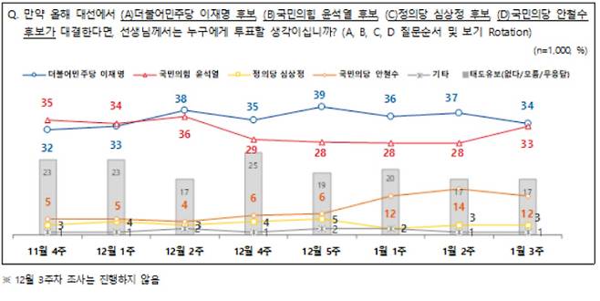 전국지표조사 홈페이지 갈무리