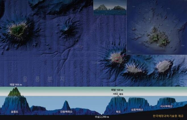 동해에는 이처럼 해저화산이 다수 존재한다. / 사진제공=한국해양과학기술원