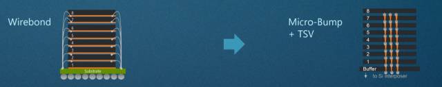 완성된 다이를 쌓아 올리는 HBM 패키징 기술도 주목받고 있습니다./사진제공=어플라이드 머티어리얼즈
