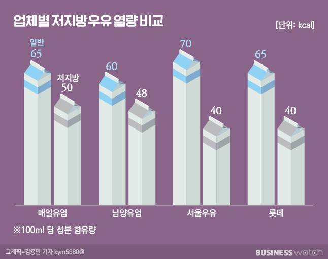 /그래픽=김용민 기자 kym5380@