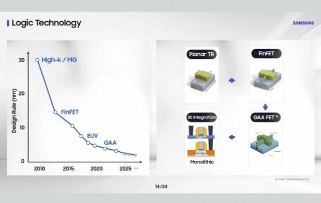 GAA FET 이후 등장하는 ‘3D Integration(인테그레이션)’이 3D 소자 콘셉트입니다. 사진 제공=삼성전자