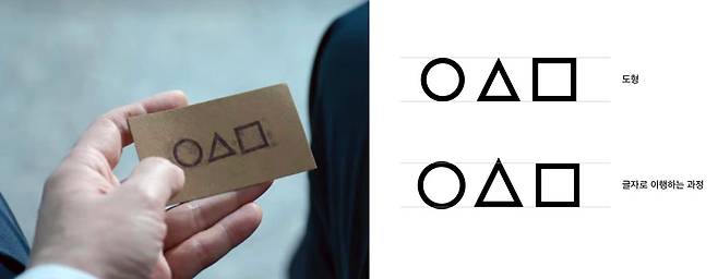 <그림 1> 드라마 <오징어게임>의 명함. 오른쪽 위는 도형, 아래는 그 도형을 글자에 다가가도록 보정한 것.ⓒ유지원 글문화연구소 제공