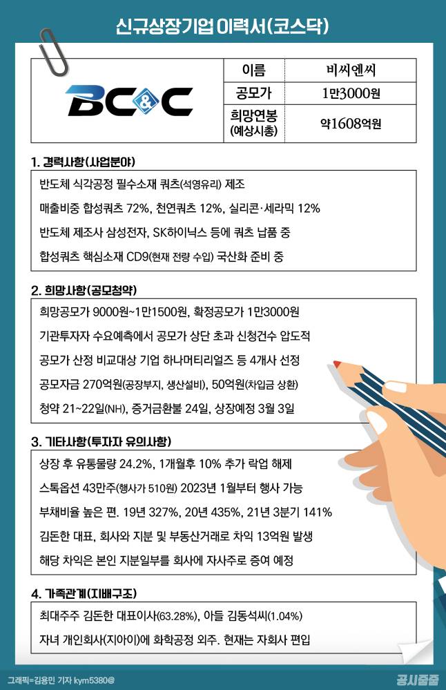 =그래픽/김용민 기자