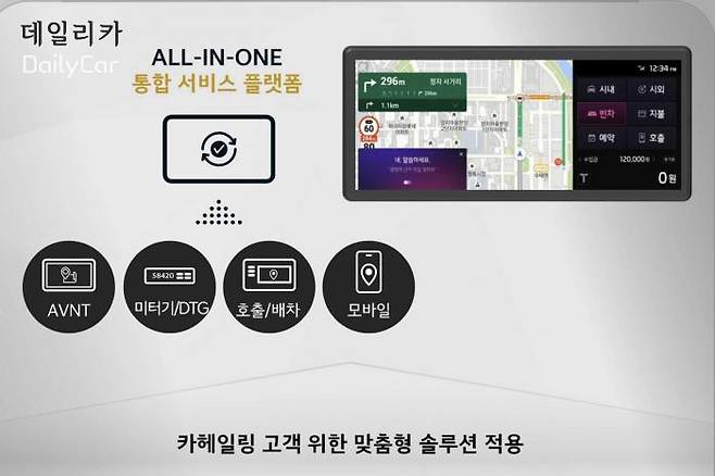 기아 니로 플러스에 적용될 올인원 통합 서비스 플랫폼