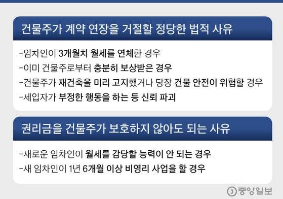 그래픽=김경진 기자 capkim@joongang.co.kr