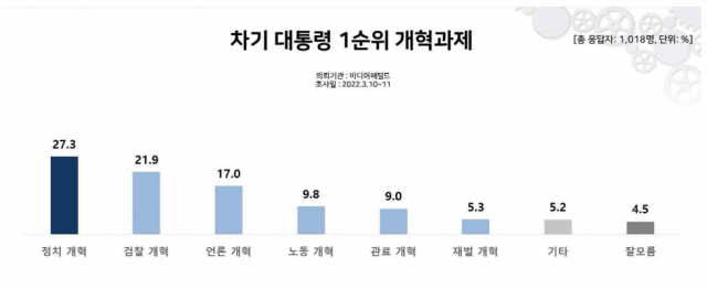 / 리얼미터