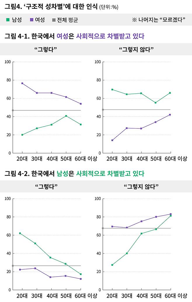 ⓒ시사IN 최예린