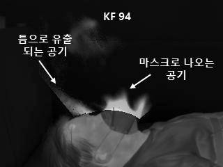 적외선 카메라를 이용해 KF94 마스크를 쓴 사람의 호흡을 분석한 결과 틈 사이로 일부 공기가 새어나오는 것으로 나타났다. 아주대병원 제공