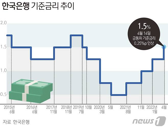 © News1 김초희 디자이너